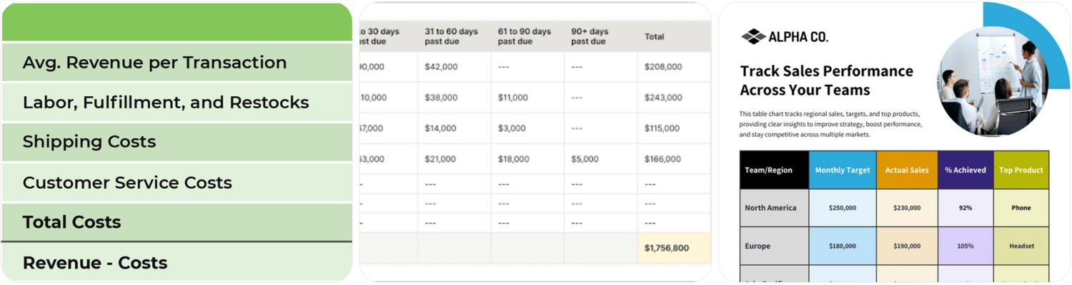 Order and customer reports in manufacturing