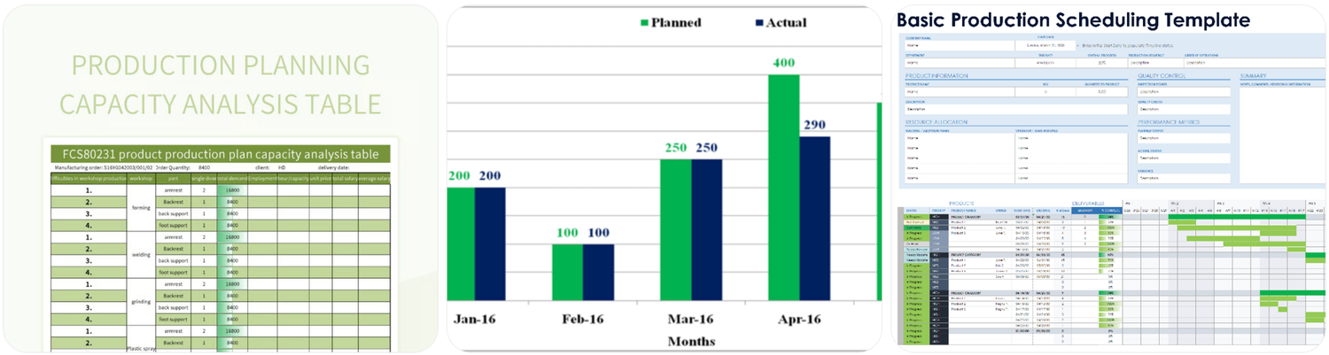 Production reports and capacity utilization analysis