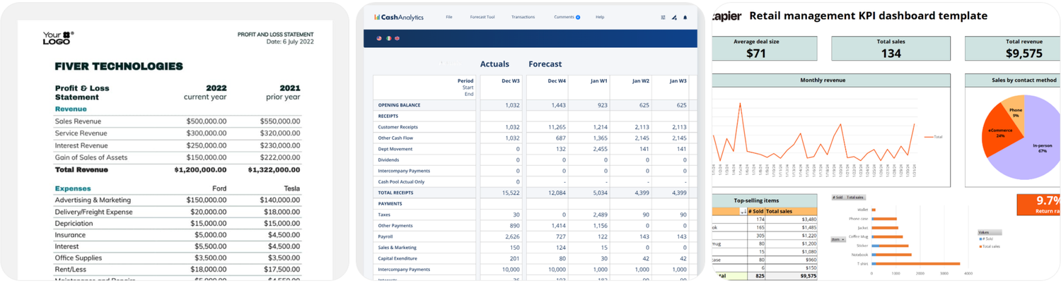 Financial reports for manufacturing decision-making